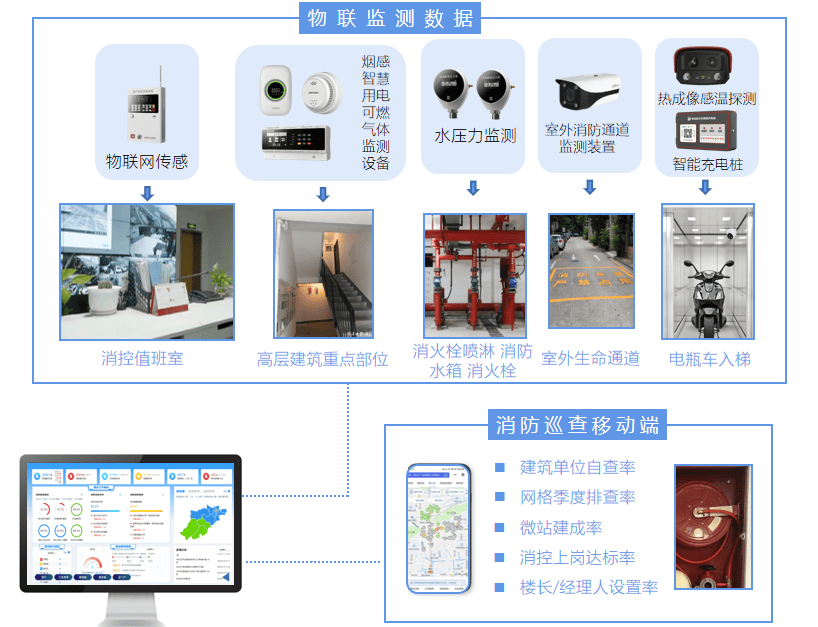 安全生产视频识别软件如何提升现场隐患排查效率? 第1张 安全生产视频识别软件如何提升现场隐患排查效率? 第1张