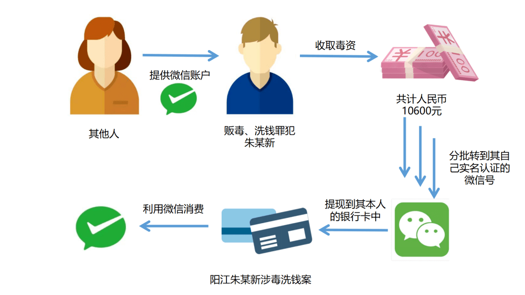 转账实名认证背后的必要性及其深层影响是什么? 第3张 转账实名认证背后的必要性及其深层影响是什么? 第3张