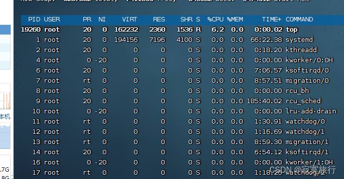 Linux负载飙升速查指南 第1张 Linux负载飙升速查指南 第1张
