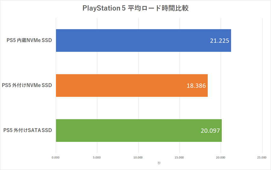 PS4有线无线网络连接,哪个更稳定?游戏体验与网络速度对比分析 第1张 PS4有线无线网络连接,哪个更稳定?游戏体验与网络速度对比分析 第1张