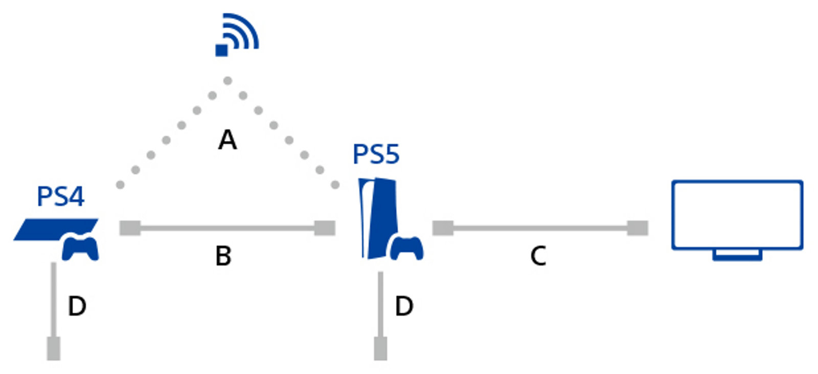 PS4有线无线网络连接,哪个更稳定?游戏体验与网络速度对比分析 第2张 PS4有线无线网络连接,哪个更稳定?游戏体验与网络速度对比分析 第2张