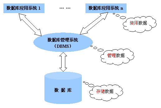 如何高效地使用vf程序构建并管理数据库系统? 第2张 如何高效地使用vf程序构建并管理数据库系统? 第2张