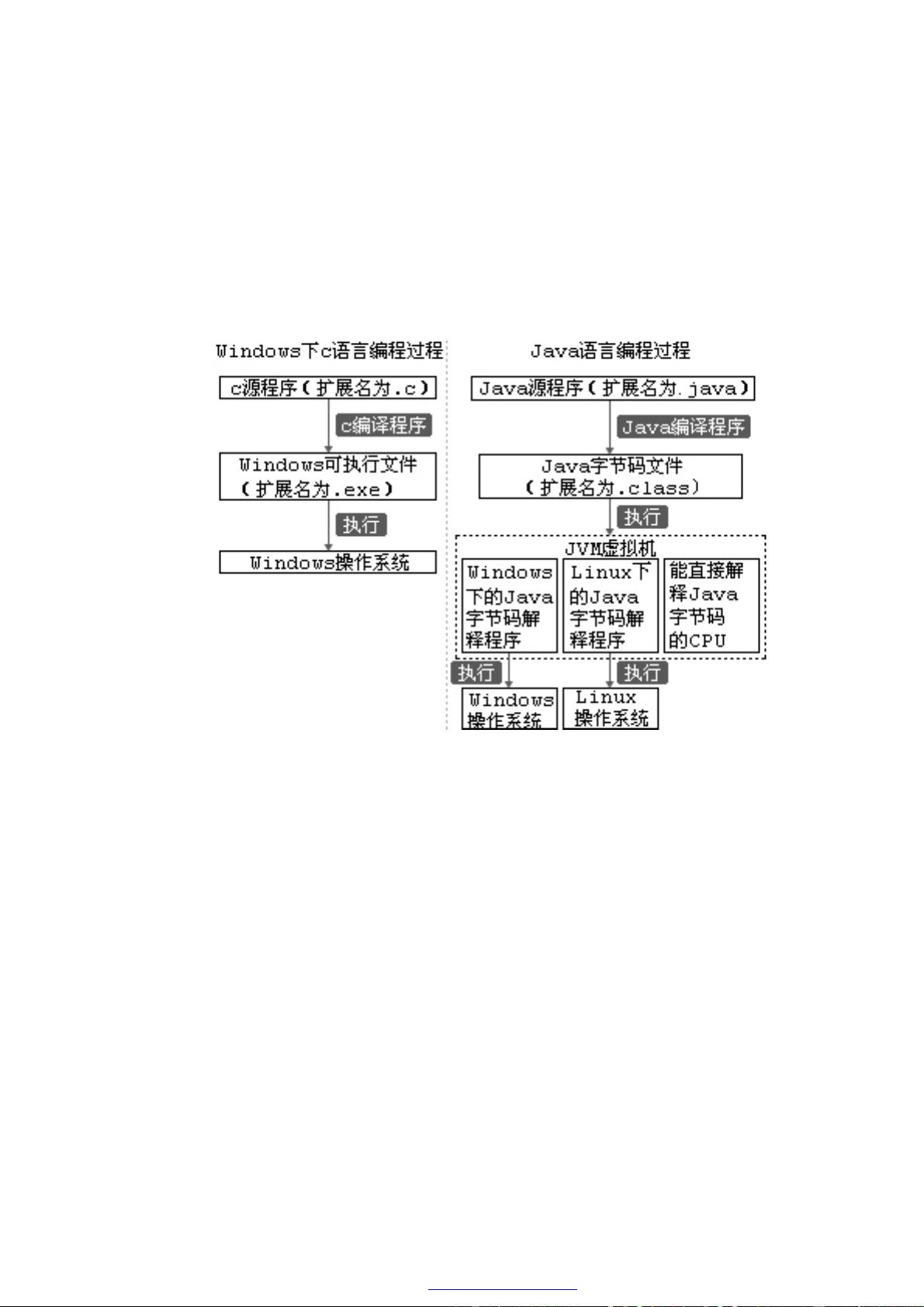 java教程怎么截图 第3张 java教程怎么截图 第3张