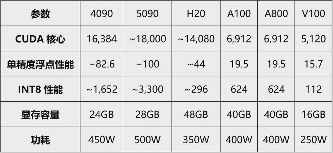 AS400服务器报价多少?如何比较不同型号性能及性价比? 第2张 AS400服务器报价多少?如何比较不同型号性能及性价比? 第2张