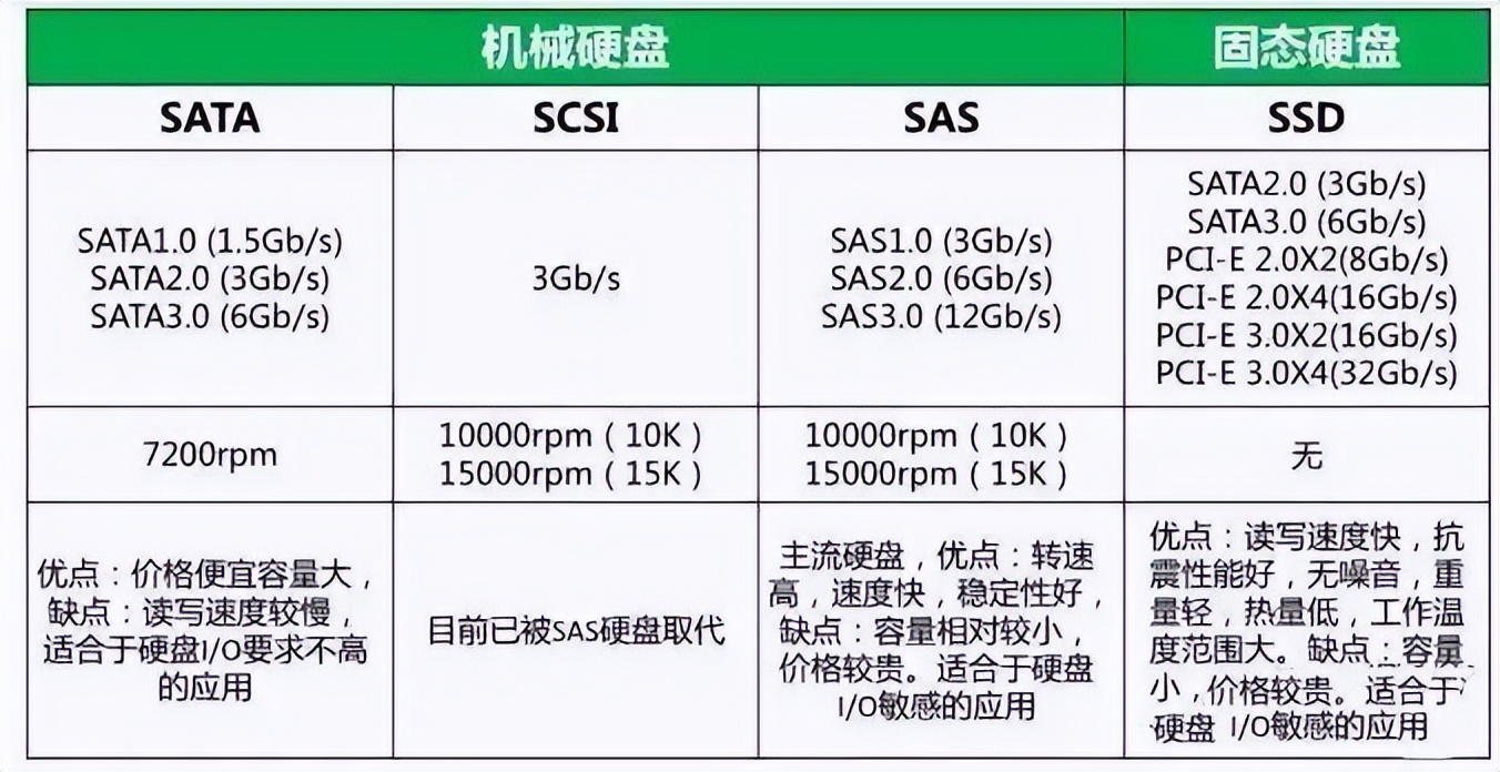 AS400服务器报价多少?如何比较不同型号性能及性价比? 第3张 AS400服务器报价多少?如何比较不同型号性能及性价比? 第3张