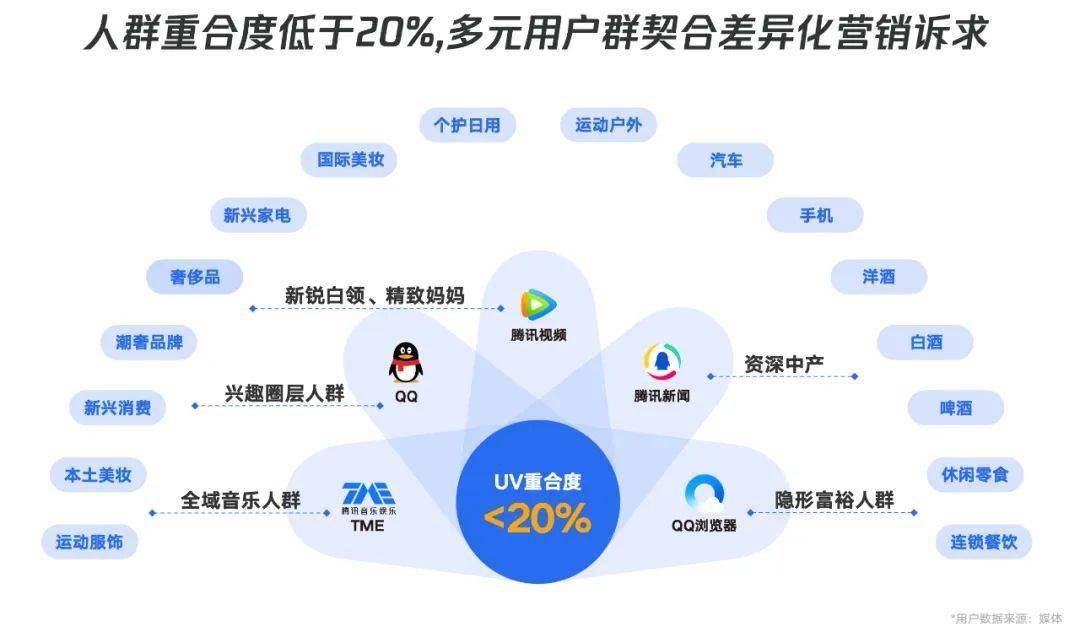 华为分享视频QQ背后的商业战略考量是什么? 第2张 华为分享视频QQ背后的商业战略考量是什么? 第2张