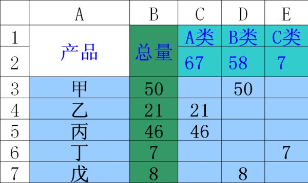 WPS表格为何在求和功能上不如其他软件?背后原因揭秘! 第1张 WPS表格为何在求和功能上不如其他软件?背后原因揭秘! 第1张