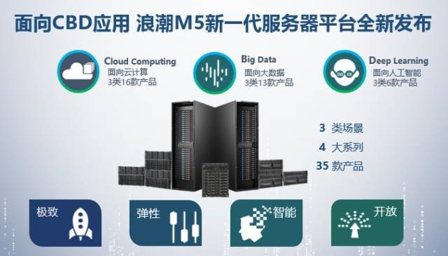 服务器m620性能参数和适用场景是什么? 第3张 服务器m620性能参数和适用场景是什么? 第3张