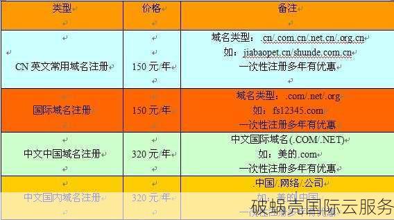 一个稀缺中文域名从注册到购买,到底需要多少费用? 第2张 一个稀缺中文域名从注册到购买,到底需要多少费用? 第2张
