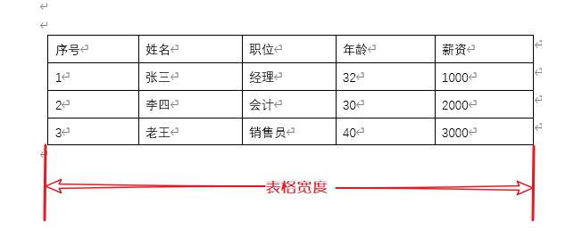 word表格为何调整设置?是功能升级还是存在缺陷?探讨调整背后的原因。 第1张 word表格为何调整设置?是功能升级还是存在缺陷?探讨调整背后的原因。 第1张
