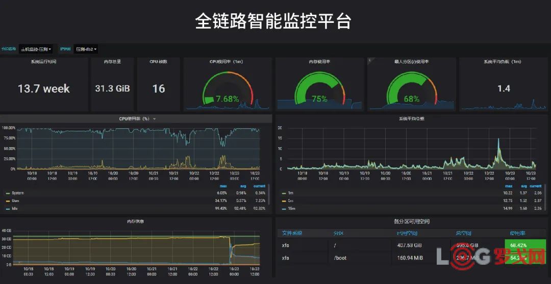 安全监控系统平台数据分析如何提升预警准确率? 第3张 安全监控系统平台数据分析如何提升预警准确率? 第3张
