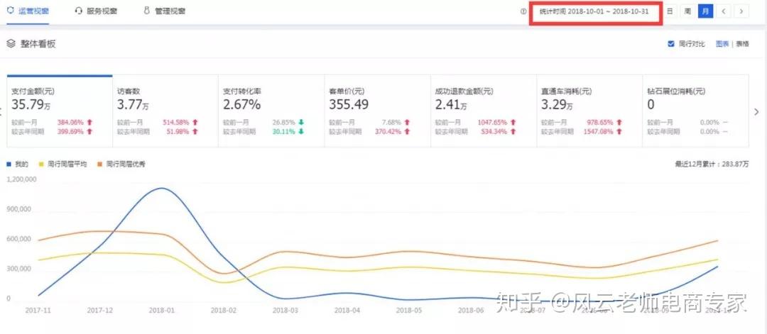 淘宝网店二级域名是否影响店铺搜索排名和用户体验? 第2张 淘宝网店二级域名是否影响店铺搜索排名和用户体验? 第2张