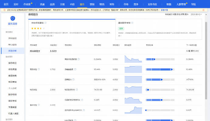 淘宝网店二级域名是否影响店铺搜索排名和用户体验? 第1张 淘宝网店二级域名是否影响店铺搜索排名和用户体验? 第1张
