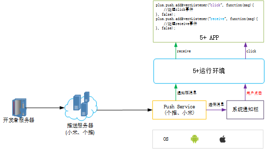 Push服务器在实时推送技术中扮演何种关键角色?其工作原理和应用场景有哪些? 第3张 Push服务器在实时推送技术中扮演何种关键角色?其工作原理和应用场景有哪些? 第3张