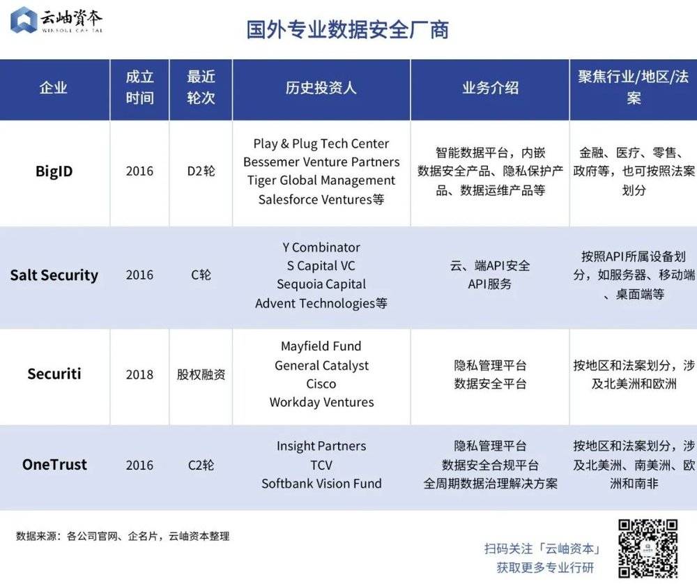 安全组内网入方向,是机遇还是挑战,前景如何? 第2张 安全组内网入方向,是机遇还是挑战,前景如何? 第2张
