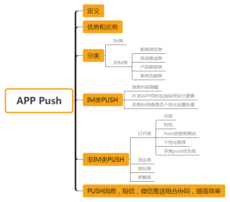 Push服务器在实时推送技术中扮演何种关键角色?其工作原理和应用场景有哪些? 第2张 Push服务器在实时推送技术中扮演何种关键角色?其工作原理和应用场景有哪些? 第2张