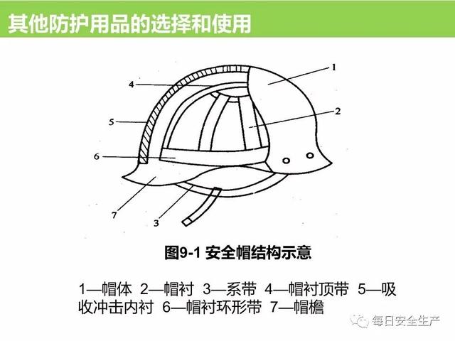如何挑选最合适的安全防护产品?安全防护选购指南 第3张 如何挑选最合适的安全防护产品?安全防护选购指南 第3张