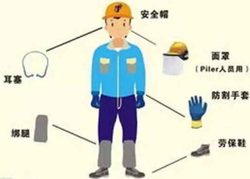 如何挑选最合适的安全防护产品?安全防护选购指南 第1张 如何挑选最合适的安全防护产品?安全防护选购指南 第1张