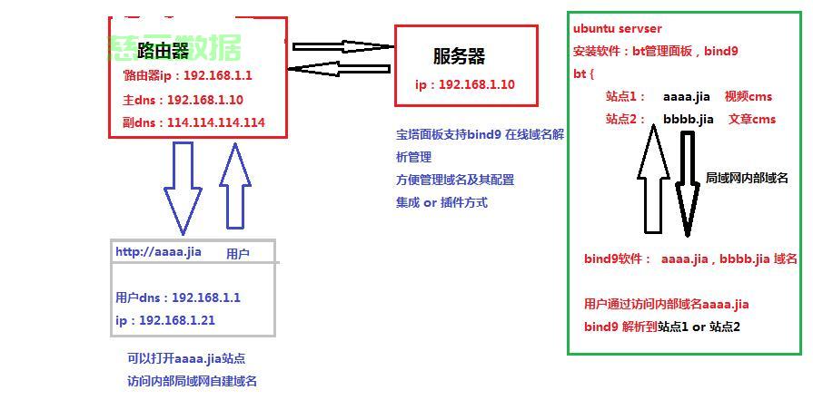 如何正确关闭Linux服务器步骤? 第2张 如何正确关闭Linux服务器步骤? 第2张