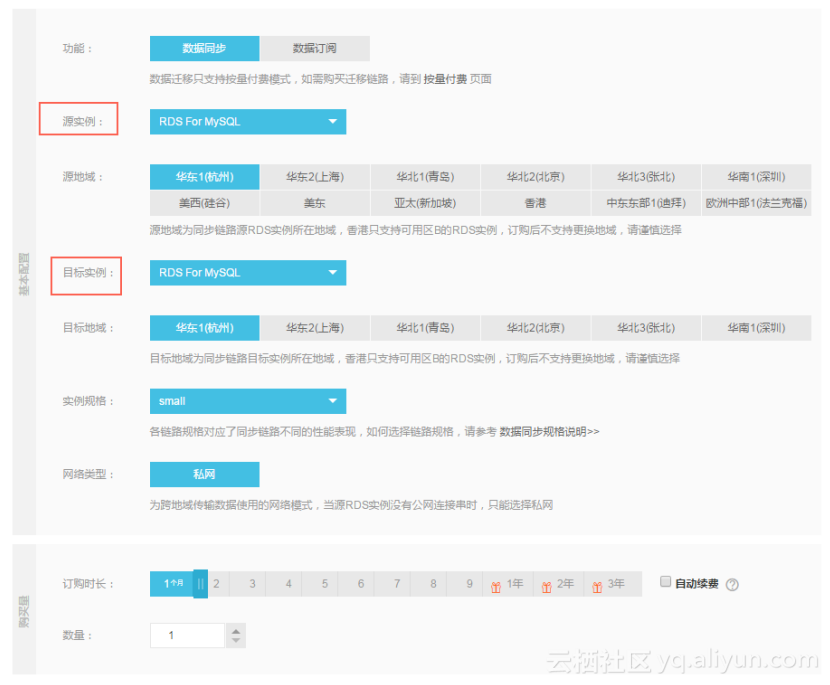 阿里云内网服务器如何实现跨可用区高速通信? 第2张 阿里云内网服务器如何实现跨可用区高速通信? 第2张