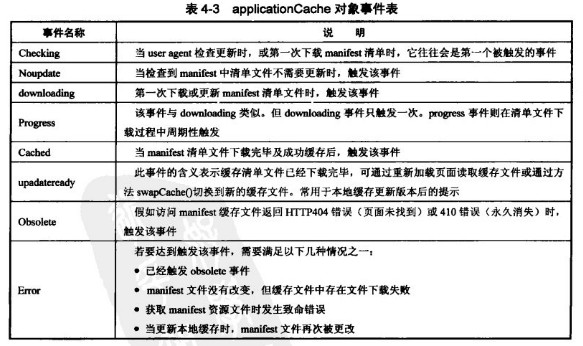 html文件如何储存到数据库 第2张 html文件如何储存到数据库 第2张