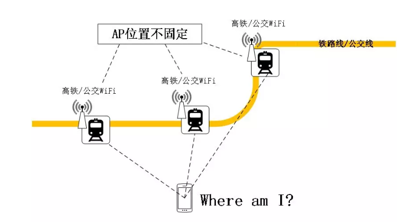 如何通过wifi域名查询快速定位和识别未知网络连接的安全性? 第2张 如何通过wifi域名查询快速定位和识别未知网络连接的安全性? 第2张