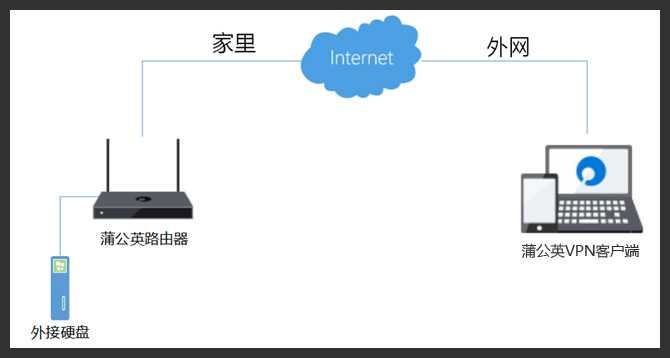 智能路由器能当服务器用吗?家用组网存储性能够用吗? 第2张 智能路由器能当服务器用吗?家用组网存储性能够用吗? 第2张