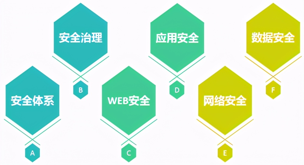 安全防护好不好哪些方面值得关注,如何评估其效果? 第2张 安全防护好不好哪些方面值得关注,如何评估其效果? 第2张