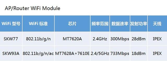 wifi接收器转接网络,如何选择最佳型号以提升信号稳定性? 第2张 wifi接收器转接网络,如何选择最佳型号以提升信号稳定性? 第2张