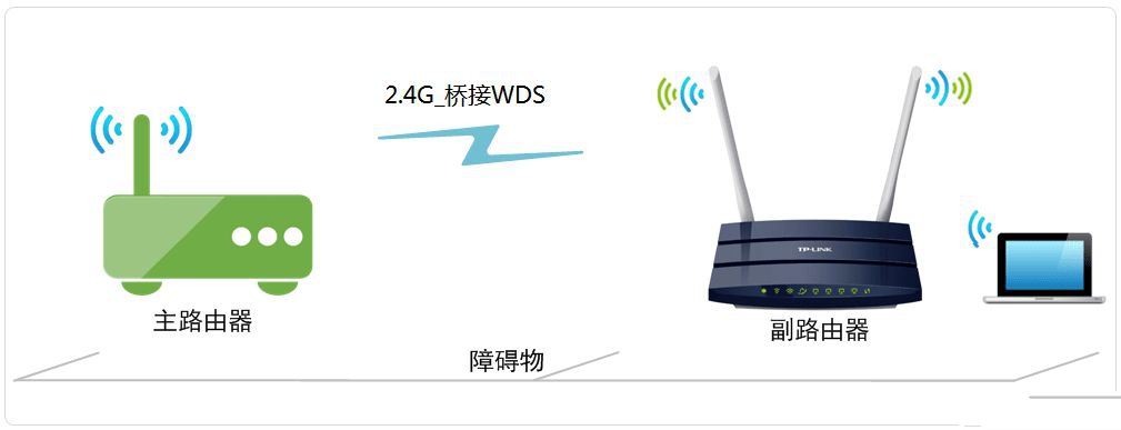 wifi接收器转接网络,如何选择最佳型号以提升信号稳定性? 第1张 wifi接收器转接网络,如何选择最佳型号以提升信号稳定性? 第1张