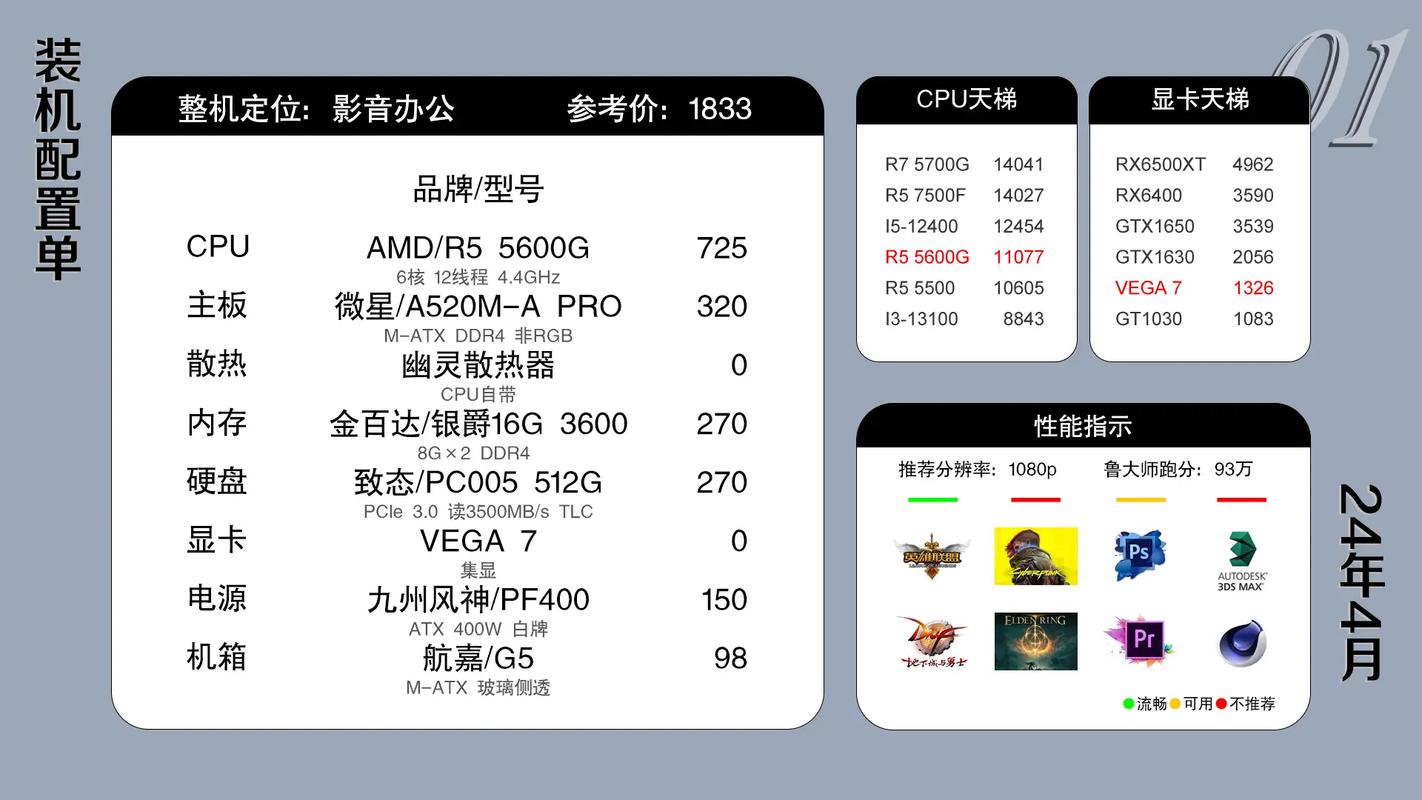 2025年最新高性价比电脑配置清单有哪些推荐? 第2张 2025年最新高性价比电脑配置清单有哪些推荐? 第2张
