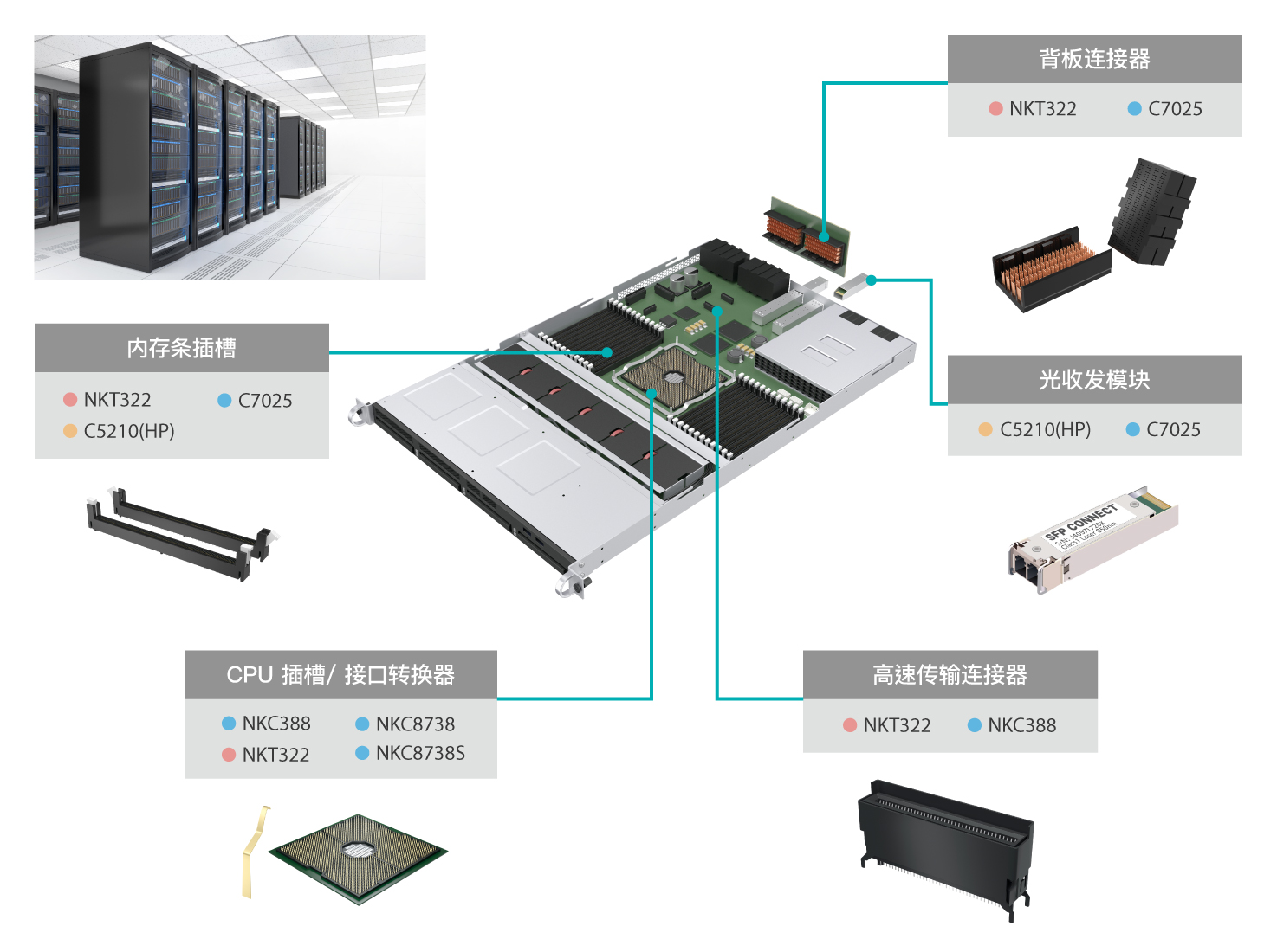 网站服务器硬件 第2张 网站服务器硬件 第2张