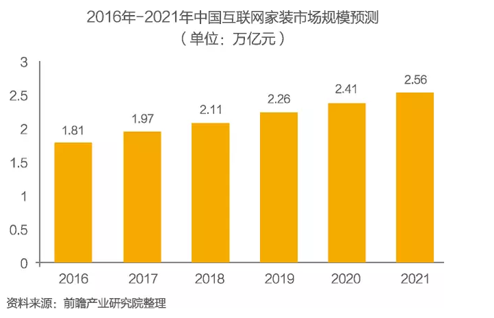 wang域名前景如何？wang域名注册价格及未来升值空间