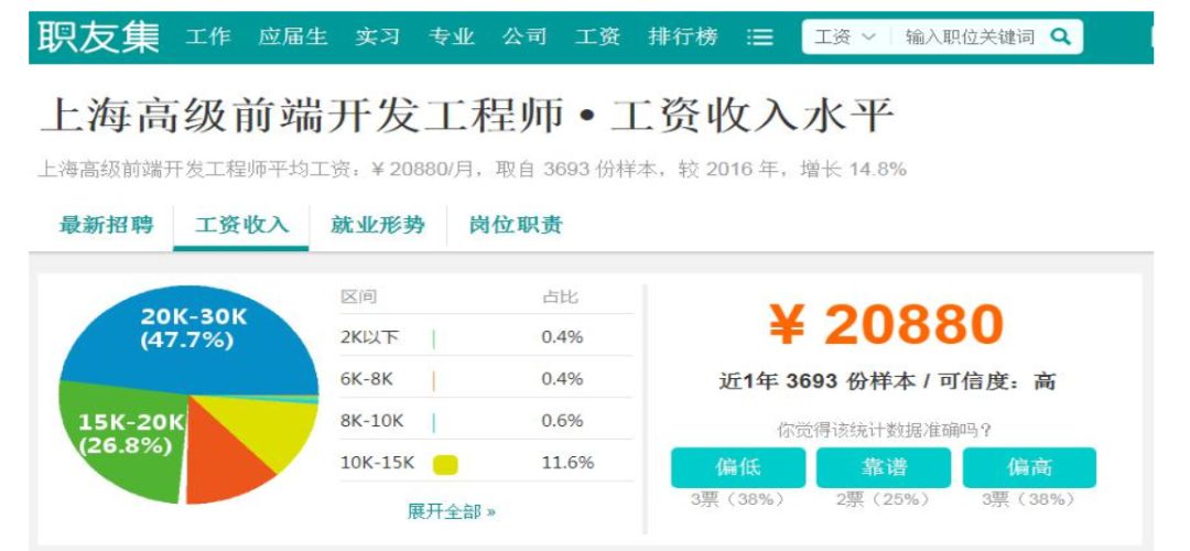 wang域名前景如何?wang域名注册价格及未来升值空间 第2张 wang域名前景如何?wang域名注册价格及未来升值空间 第2张