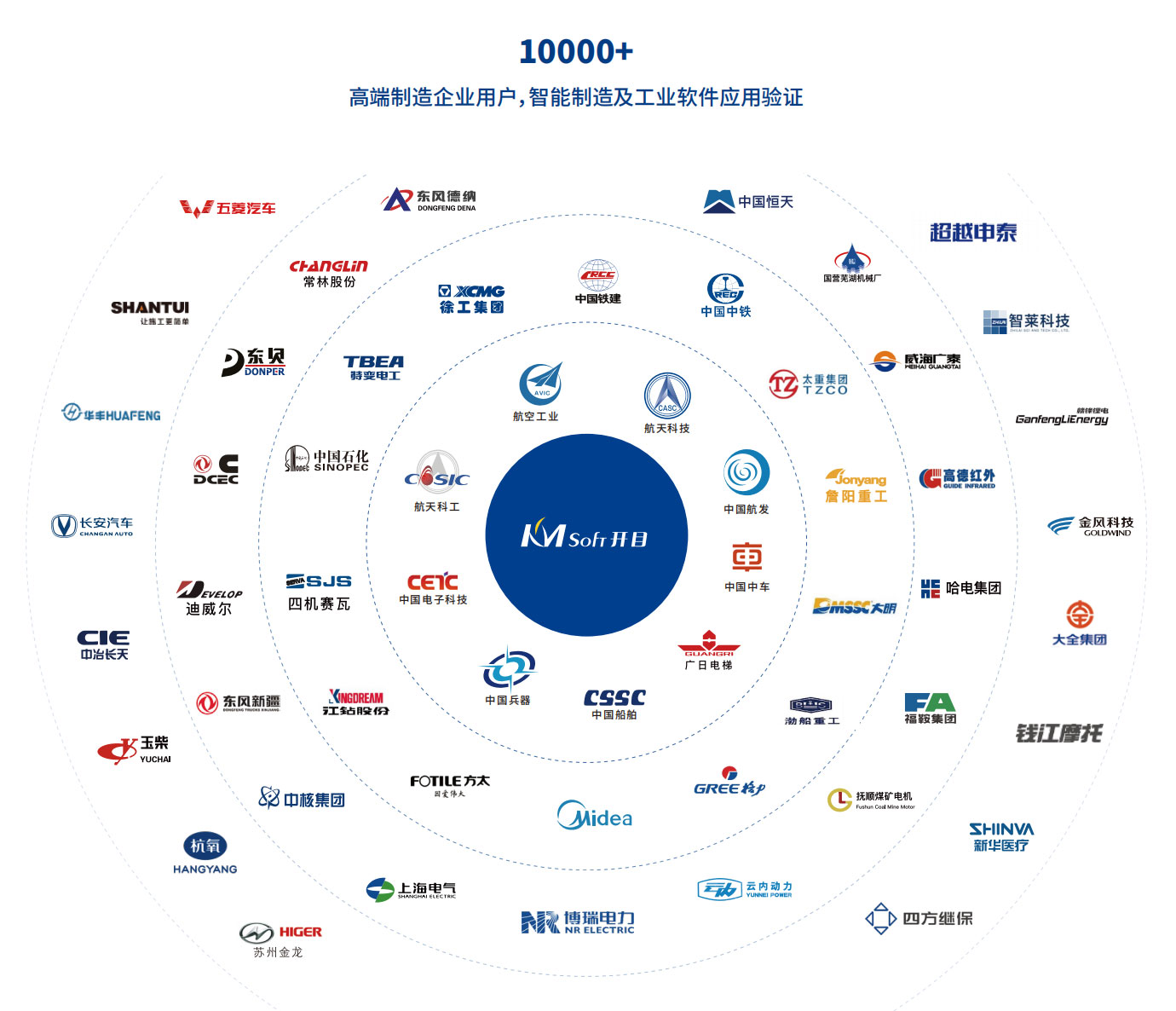 武汉系统开发公司企业,为何在市场上备受青睐? 第3张 武汉系统开发公司企业,为何在市场上备受青睐? 第3张
