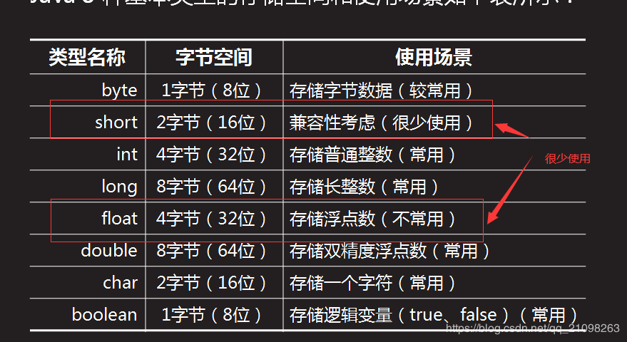 java中按钮的大小怎么设置 第2张 java中按钮的大小怎么设置 第2张