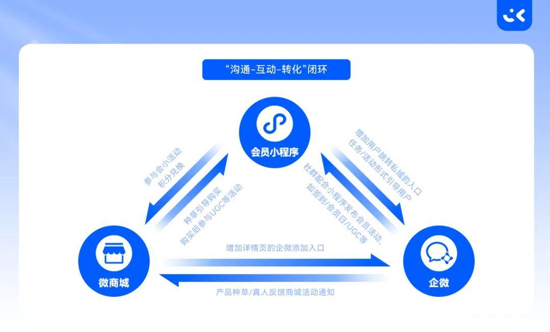 Crimaster平台为何缺失积分功能?用户权益如何保障? 第1张 Crimaster平台为何缺失积分功能?用户权益如何保障? 第1张
