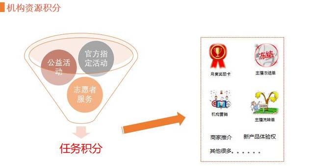 Crimaster平台为何缺失积分功能?用户权益如何保障? 第3张 Crimaster平台为何缺失积分功能?用户权益如何保障? 第3张