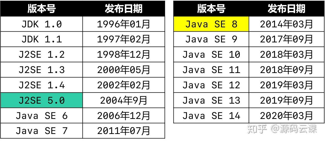 怎么看当前java版本 第2张 怎么看当前java版本 第2张