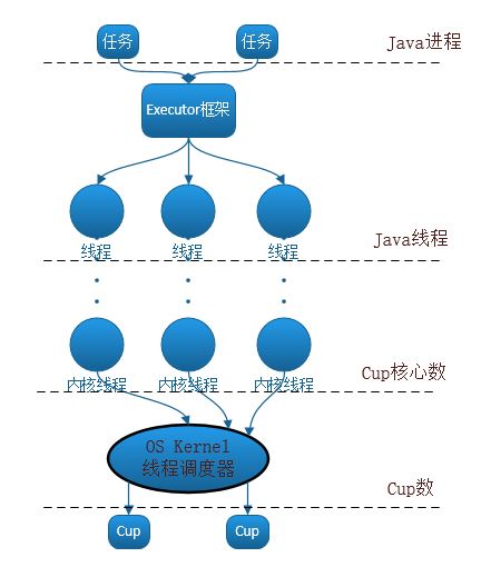 java多线程到底怎么写 第2张