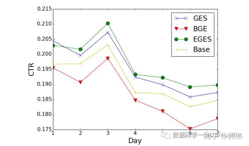 graph深度学习如何实现图数据的智能分析与应用? 第1张 graph深度学习如何实现图数据的智能分析与应用? 第1张