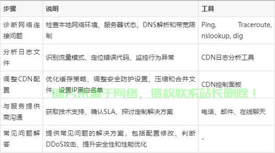CDN加速国外服务器使用是否可行及有何限制? 第2张 CDN加速国外服务器使用是否可行及有何限制? 第2张