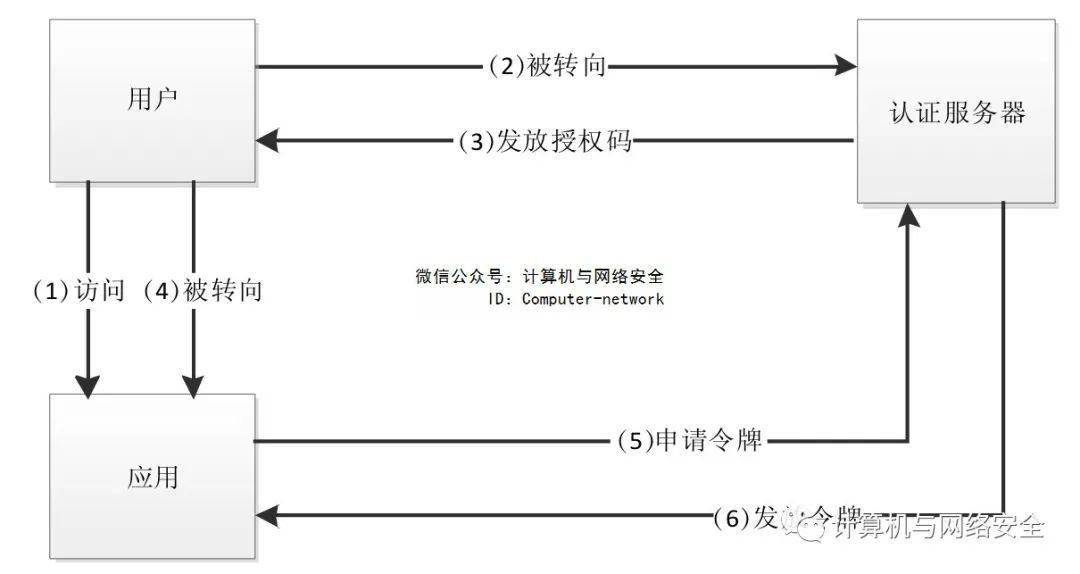 服务器授权模式有哪些?企业如何选择最合适的授权方式? 第1张 服务器授权模式有哪些?企业如何选择最合适的授权方式? 第1张