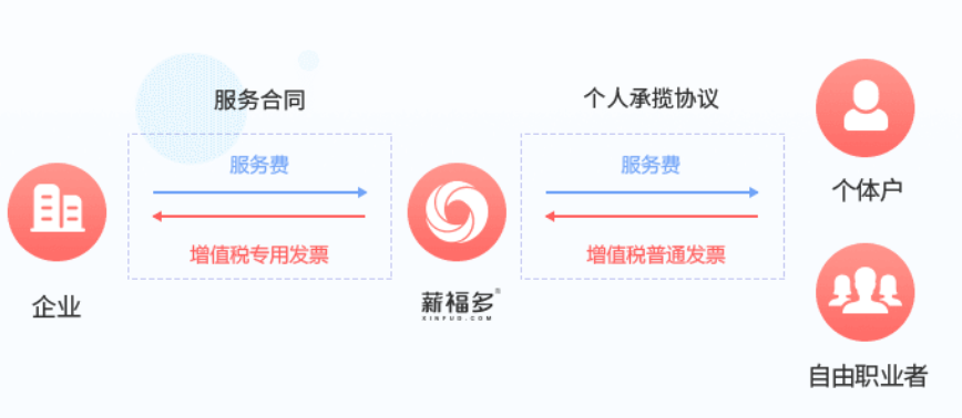 服务器授权模式有哪些?企业如何选择最合适的授权方式? 第2张 服务器授权模式有哪些?企业如何选择最合适的授权方式? 第2张