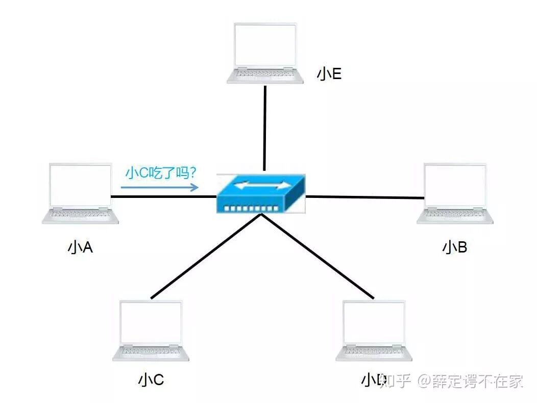 路由器服务器交换机有什么区别?分别怎么选? 第3张 路由器服务器交换机有什么区别?分别怎么选? 第3张