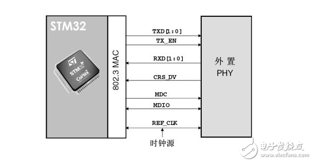 STM32外部晶振不起振怎么办?时钟配置问题如何排查? 第2张 STM32外部晶振不起振怎么办?时钟配置问题如何排查? 第2张