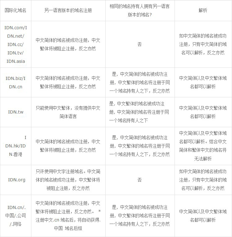 wt域名究竟代表哪个国家?揭秘其背后的国际归属之谜 第1张 wt域名究竟代表哪个国家?揭秘其背后的国际归属之谜 第1张