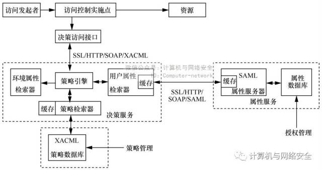 安全组原理是什么?如何实现网络访问控制? 第1张 安全组原理是什么?如何实现网络访问控制? 第1张