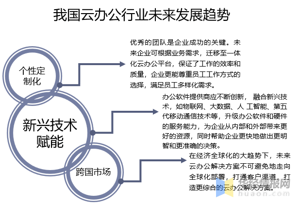 公有云新技术带来哪些颠覆性变革?未来发展趋势如何? 第2张 公有云新技术带来哪些颠覆性变革?未来发展趋势如何? 第2张