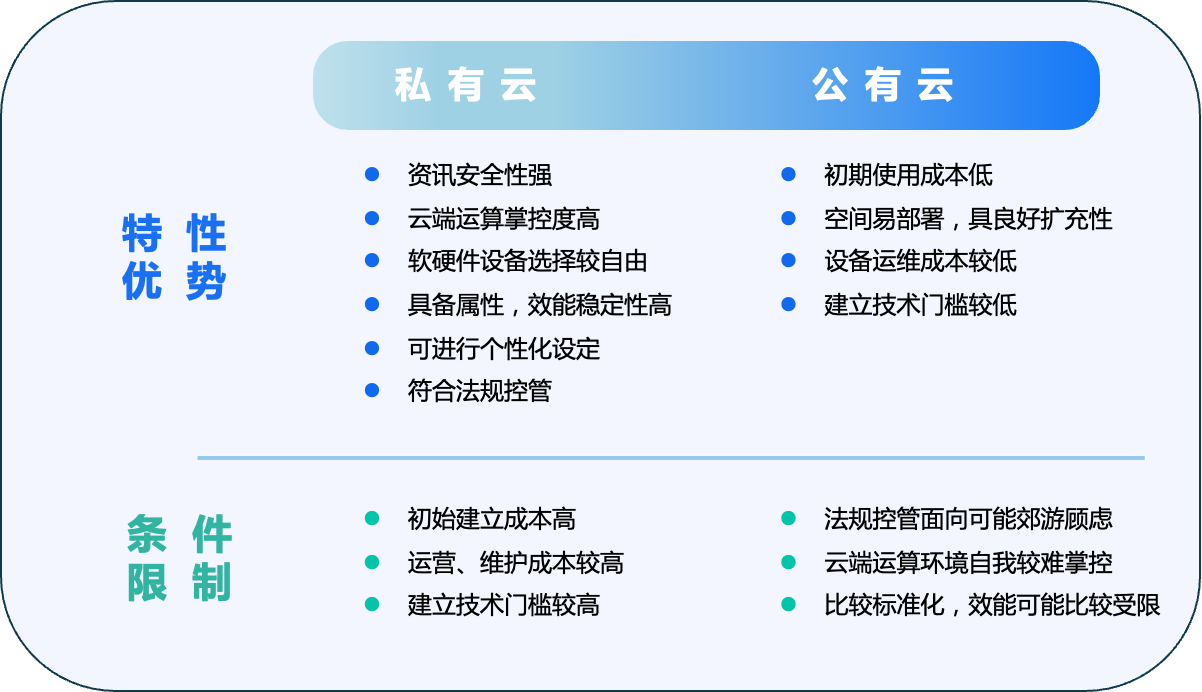公有云新技术带来哪些颠覆性变革?未来发展趋势如何? 第3张 公有云新技术带来哪些颠覆性变革?未来发展趋势如何? 第3张